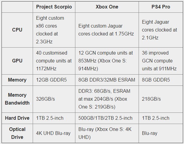 68 3 5. Gddr5 чем отличается от ddr3. Xbox one поддерживает 120 ФПС?. Gddr5 тайминги лучше какие.