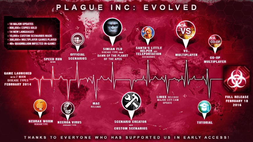 plague inc evolved custom scenarios without steam plague inc evolved custom scenarios without steam