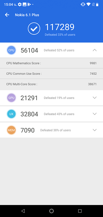 ทดสอบการทำงานผ่าน AnTuTu ของ Nokia 6.1 Plus สมาร์ทโฟนราคาไม่ถึงหมื่น
