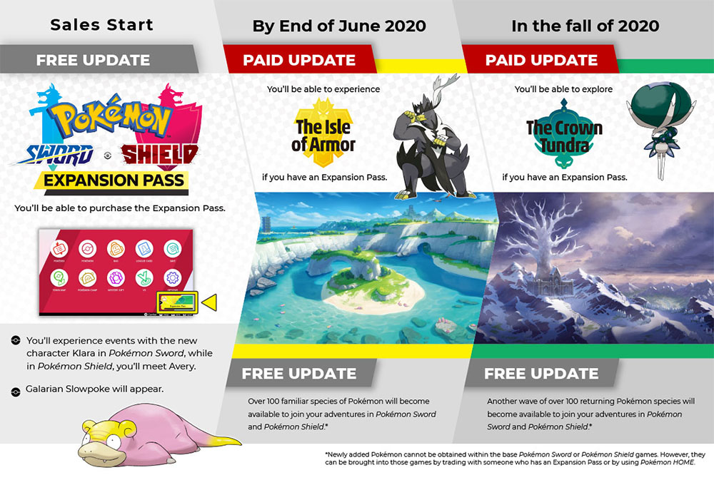 This Is Game Thailand รวมข้อมูล Expansion Pass สำหรับ Pokémon Sword