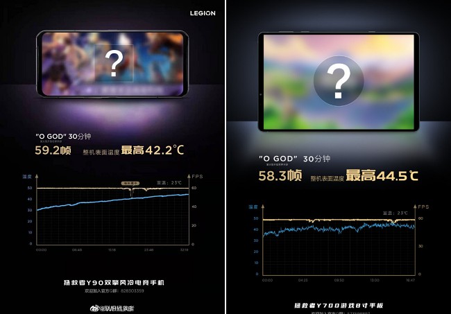 Lenovo เผยผลทดสอบ Legion Y90 และ Y700 คู่หูสำหรับเกมเมอร์รุ่นใหม่