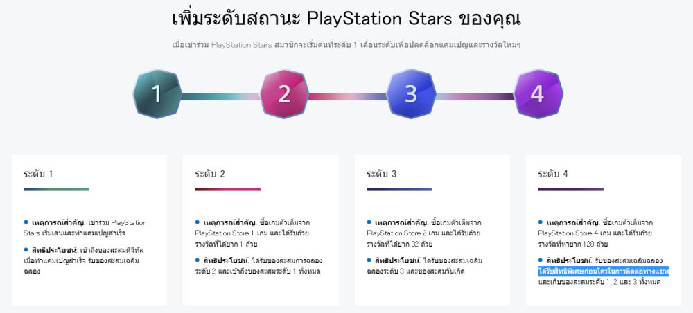 Thisisgame Thailand :: PlayStation Stars